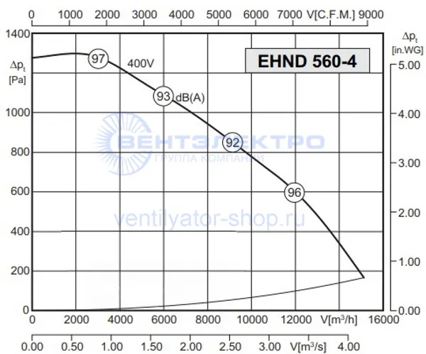 Аэродинамическая характеристика Розенберг EHND 560-4 R (P-Q) Аэродинамическая характеристика Розенберг EHND 560-4 R (P-Q)