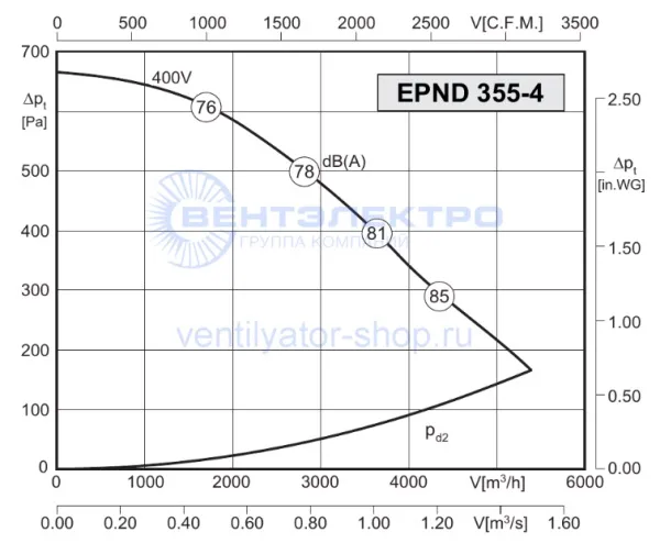 Аэродинамическая характеристика Розенберг EPND 355-4 (P-Q) Аэродинамическая характеристика Розенберг EPND 355-4 (P-Q)