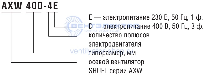 Расшифровка осевой модели Shuft AXW 400-4E