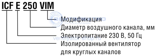 Расшифровка канальной модели Shuft ICFE 125 VIM