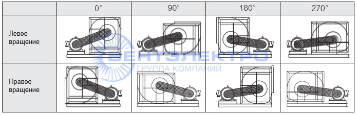 Положение корпуса VM SYD 450R Положение корпуса VM SYD 450R