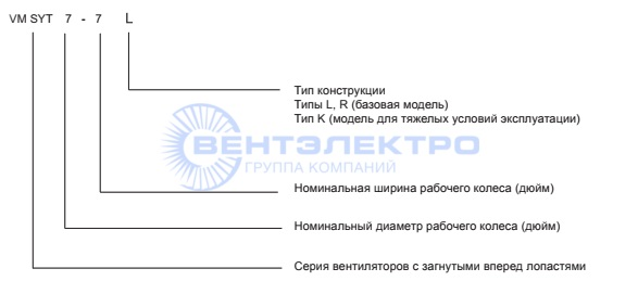 Расшифровка наименования VM SYT 12-9L