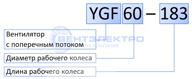 Расшифровка маркировки тангенциальных вентиляторов Вейгуанг