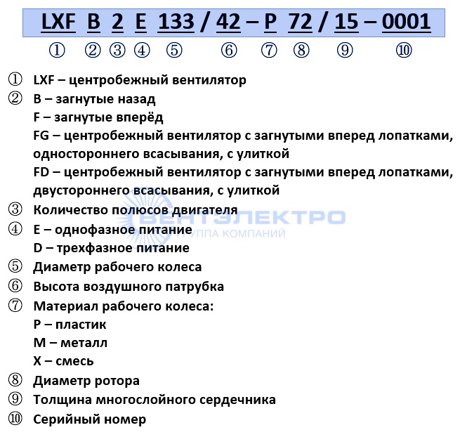 Расшифровка маркировки радиальных вентиляторов Вейгуанг Расшифровка маркировки радиальных вентиляторов Вейгуанг